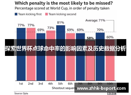 探索世界杯点球命中率的影响因素及历史数据分析