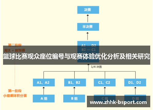 篮球比赛观众座位编号与观赛体验优化分析及相关研究