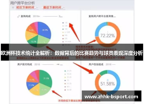 欧洲杯技术统计全解析：数据背后的比赛趋势与球员表现深度分析