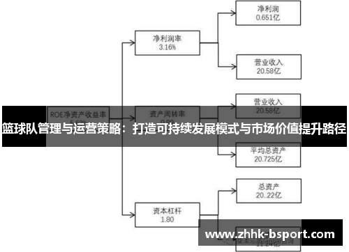 篮球队管理与运营策略：打造可持续发展模式与市场价值提升路径