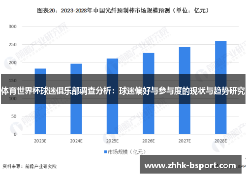 体育世界杯球迷俱乐部调查分析：球迷偏好与参与度的现状与趋势研究