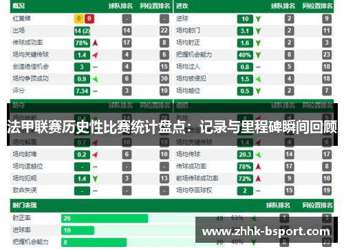 法甲联赛历史性比赛统计盘点：记录与里程碑瞬间回顾