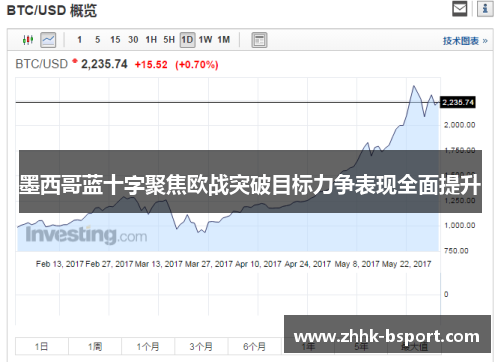 墨西哥蓝十字聚焦欧战突破目标力争表现全面提升