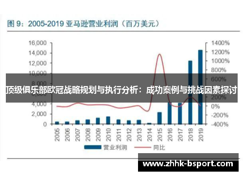 顶级俱乐部欧冠战略规划与执行分析：成功案例与挑战因素探讨