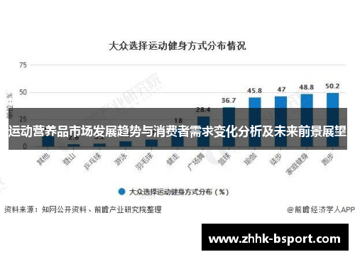 运动营养品市场发展趋势与消费者需求变化分析及未来前景展望