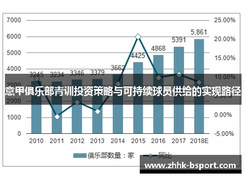 意甲俱乐部青训投资策略与可持续球员供给的实现路径