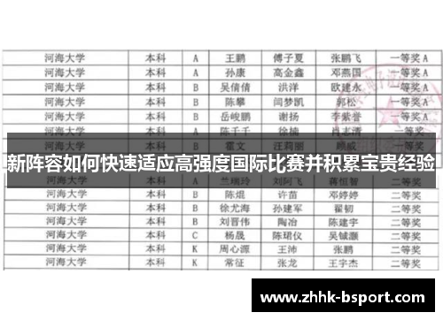 新阵容如何快速适应高强度国际比赛并积累宝贵经验