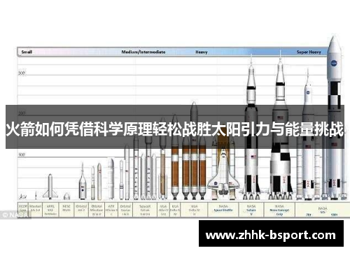 火箭如何凭借科学原理轻松战胜太阳引力与能量挑战