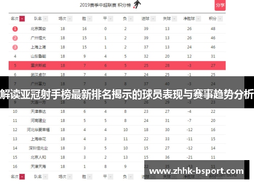 解读亚冠射手榜最新排名揭示的球员表现与赛事趋势分析