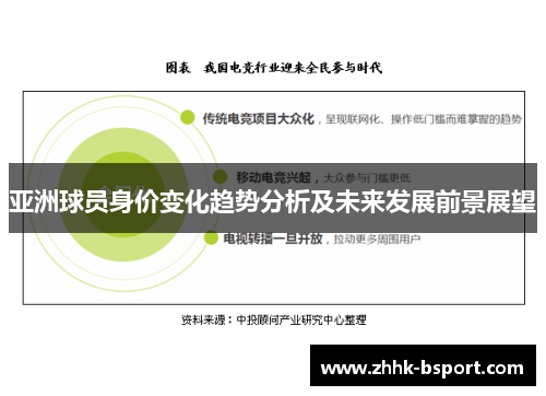 亚洲球员身价变化趋势分析及未来发展前景展望