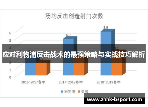 应对利物浦反击战术的最强策略与实战技巧解析