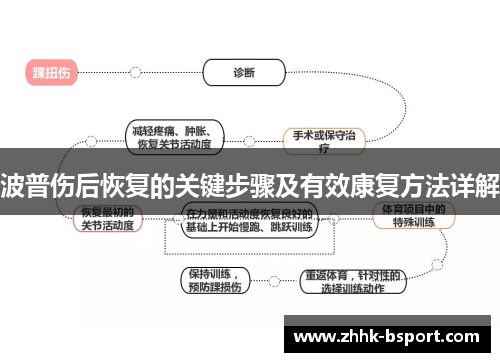 波普伤后恢复的关键步骤及有效康复方法详解