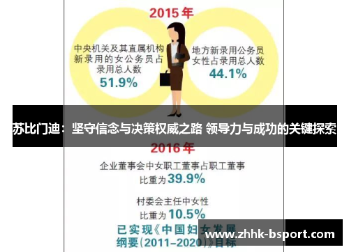 苏比门迪：坚守信念与决策权威之路 领导力与成功的关键探索