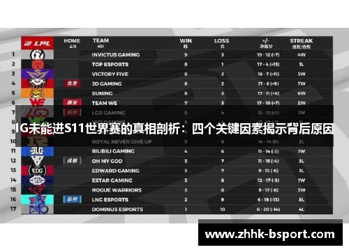 IG未能进S11世界赛的真相剖析：四个关键因素揭示背后原因
