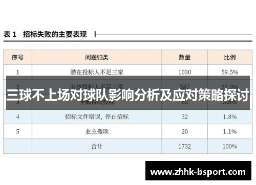 三球不上场对球队影响分析及应对策略探讨