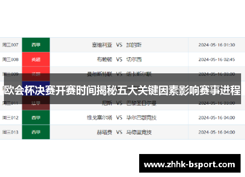 欧会杯决赛开赛时间揭秘五大关键因素影响赛事进程