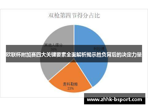 欧联杯附加赛四大关键要素全面解析揭示胜负背后的决定力量