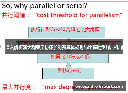 深入解析澳大利亚足协杯加时赛具体规则与比赛胜负判定机制